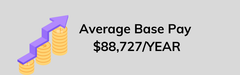 average pay 88727