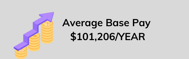 average pay 101206