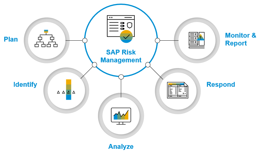 Master Governance, Risk, and Compliance with SAP