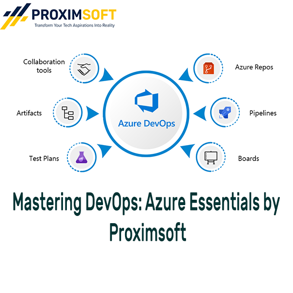 Mastering DevOps: Azure Essentials by Proximsoft