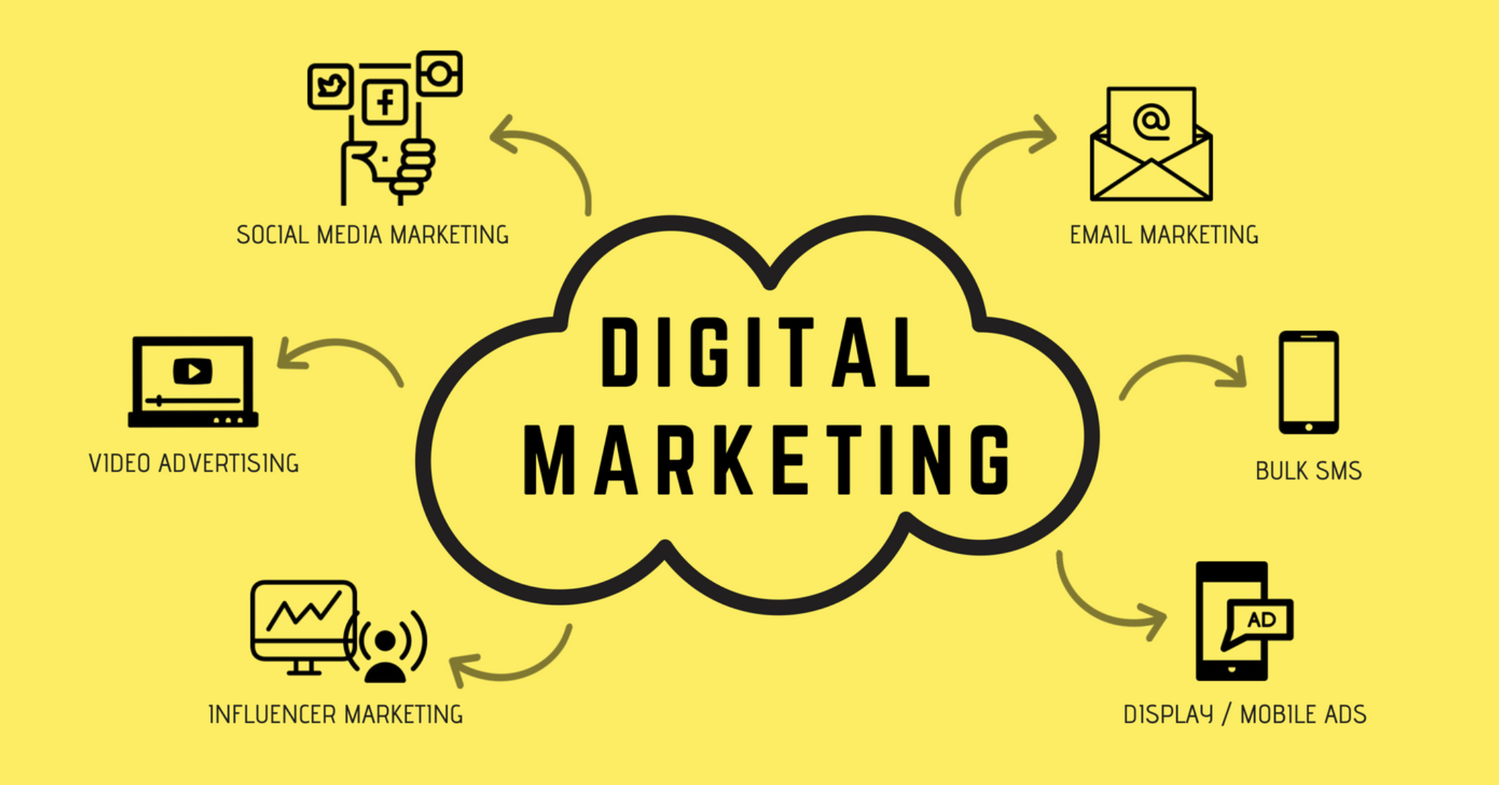 Proven Strategies in Digital Marketing: A Professional Guide